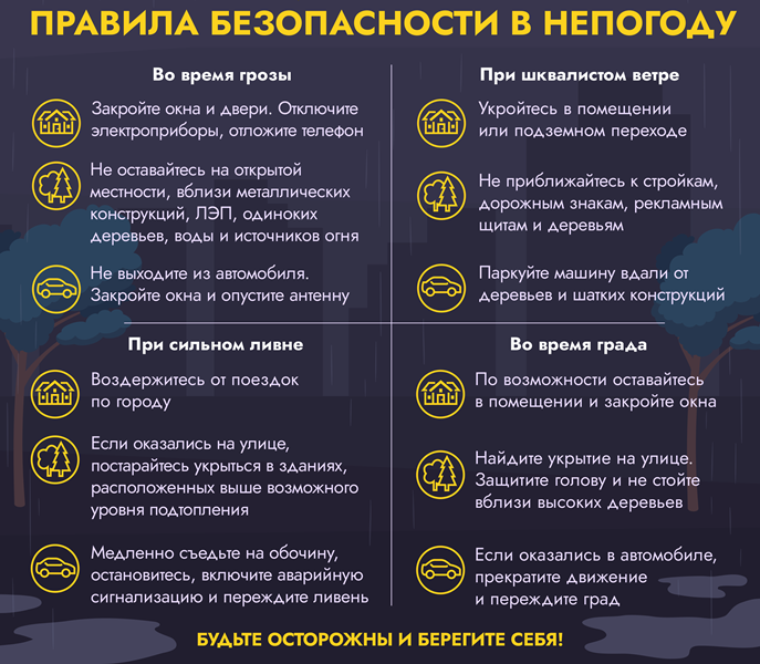 Экстренное предупреждение о вероятном возникновении ЧС.