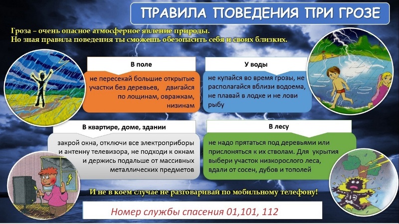 Предупреждение о неблагоприятных и опасных метеорологических явлений.