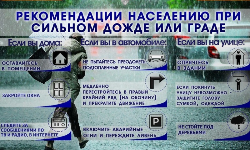 Прогноз погоды на 14 июля 2025 года.