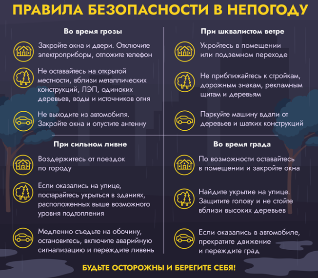 Экстренное предупреждение о вероятном возникновении ЧС. Экстренное предупреждение о вероятном возникновении ЧС.